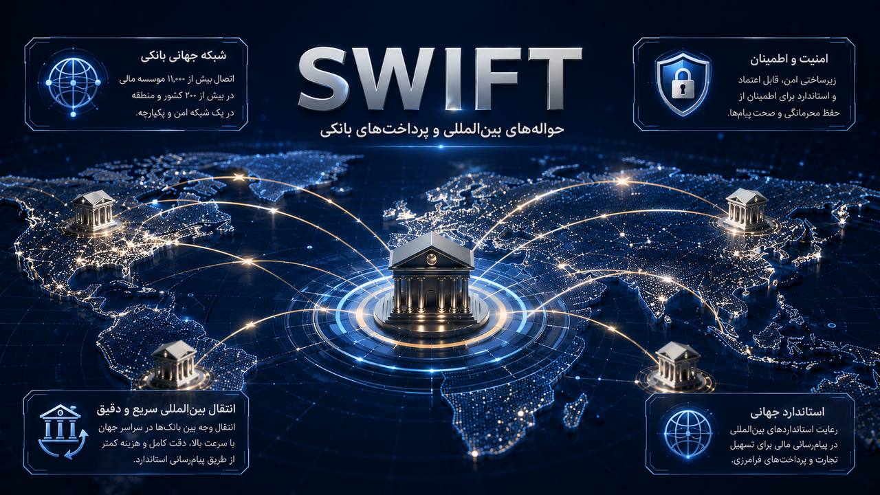 حواله سوییفت (SWIFT) Icn