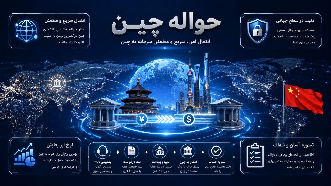 حواله چین Icn