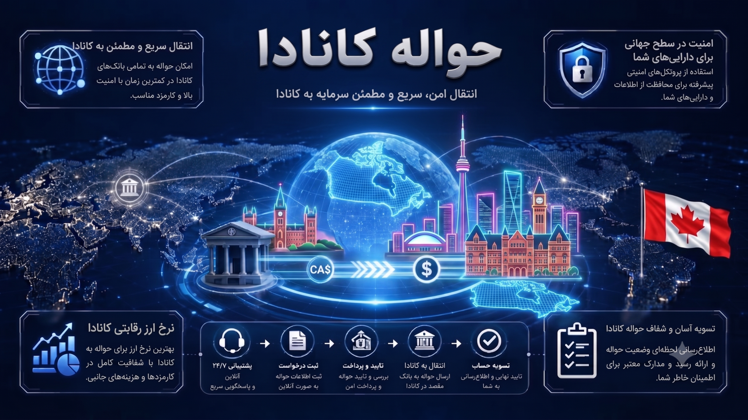 حواله کانادا Icn
