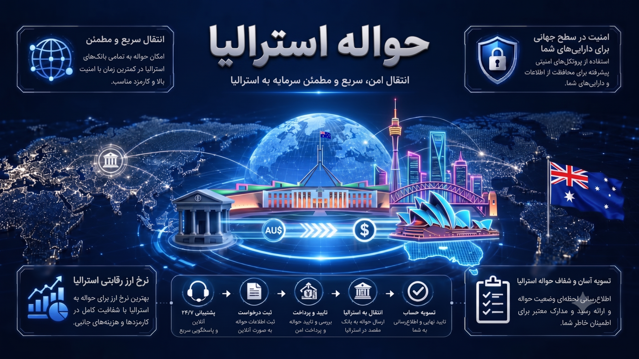 حواله استرالیا Icn