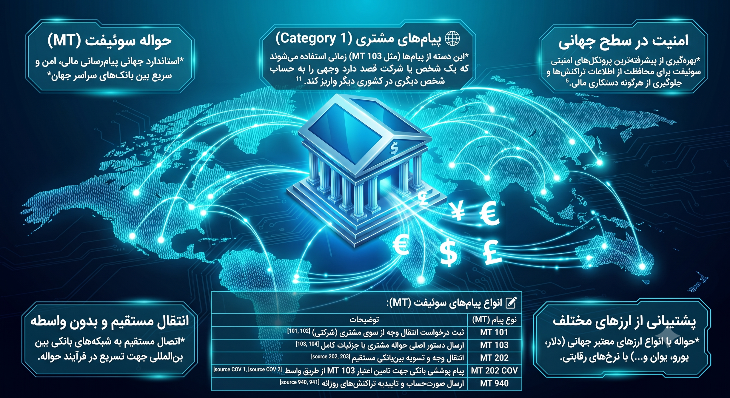 پیام‌های حواله سوئیفت (MT) Icn